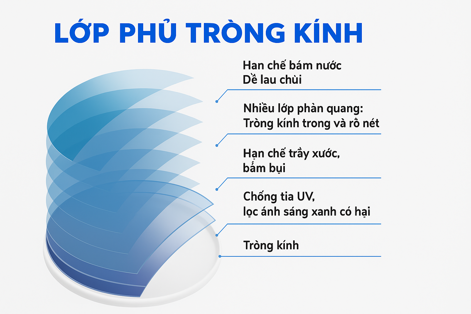 Lớp phủ tráng gương